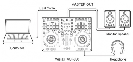 Vestax VCI-380 по цене 29 818.13 руб.