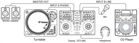 Vestax VCI-380 по цене 29 818.13 руб.