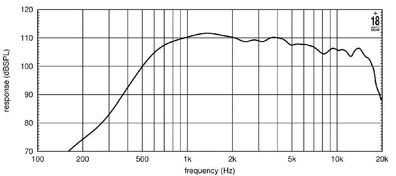 Eighteen Sound ND2T/8 по цене 31 780 ₽