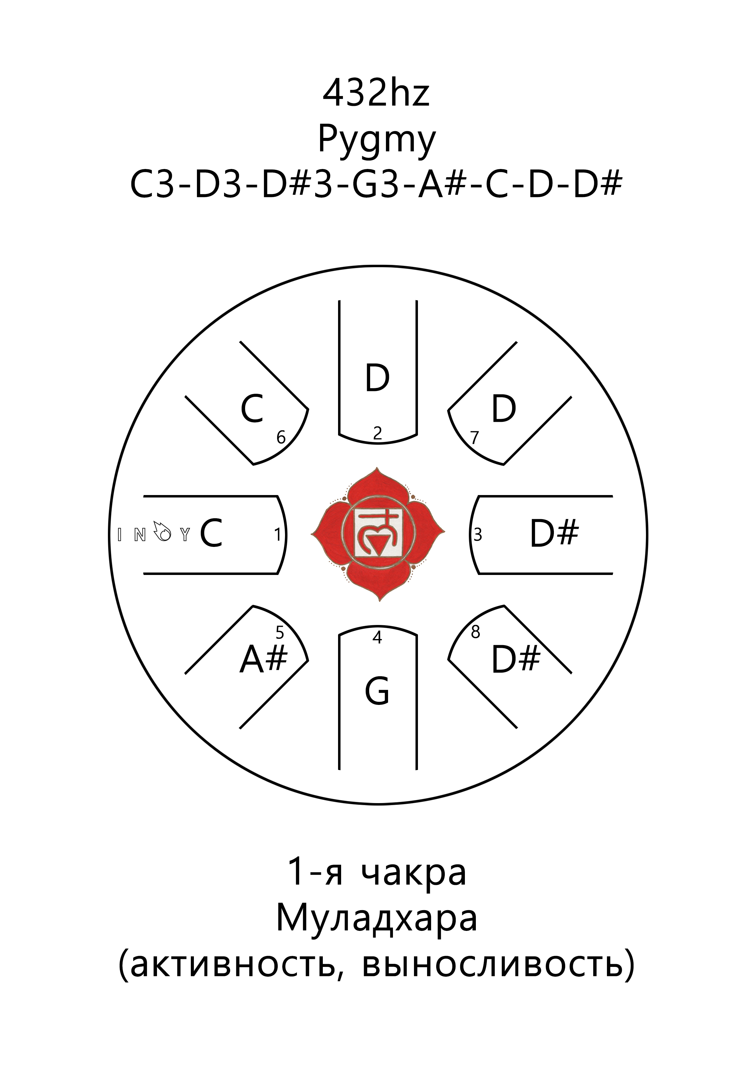 Inoy 22 см Чакра Муладхара по цене 9 350 ₽
