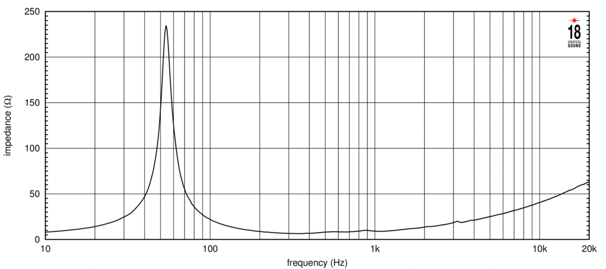 Eighteen Sound 12NMB1000/8 по цене 33 650 ₽