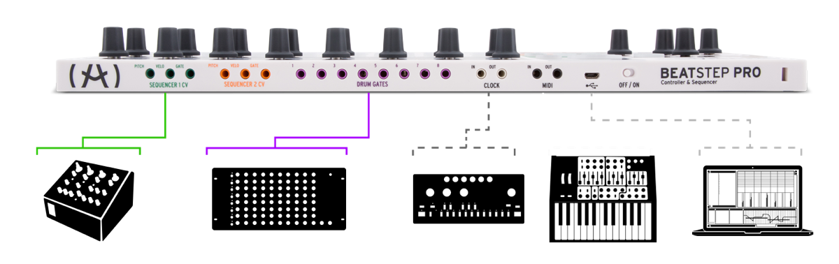 Arturia BeatStep Pro по цене 45 000 ₽