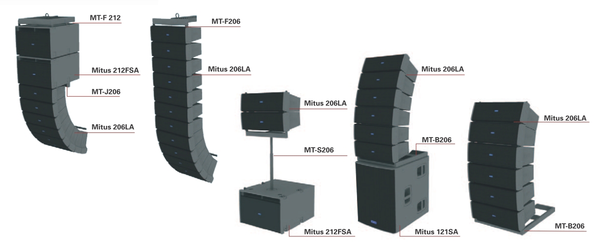 FBT MT-F206 по цене 54 000 ₽