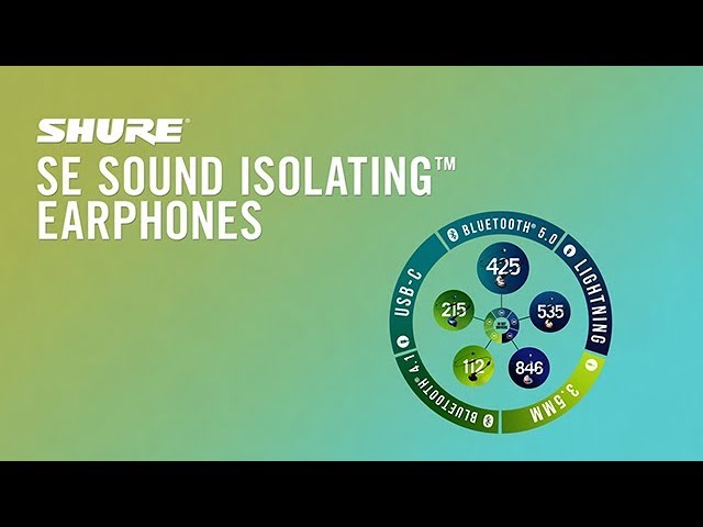Shure WH20XLR по цене 16 400 ₽
