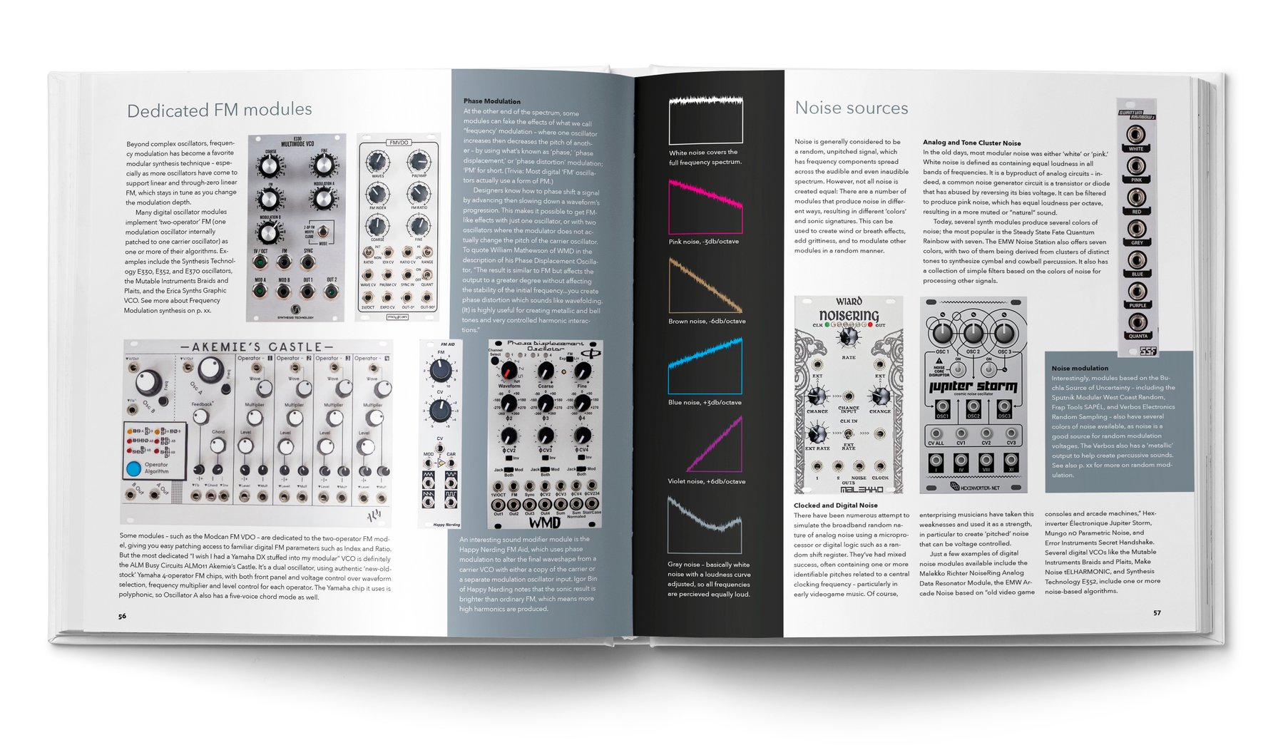 BJOOKS PATCH & TWEAK - Exploring Modular Synthesis по цене 9 500 ₽