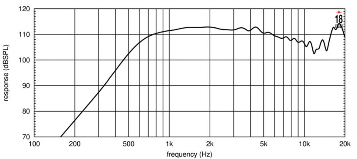Eighteen Sound HD3000T/8 по цене 26 950 ₽