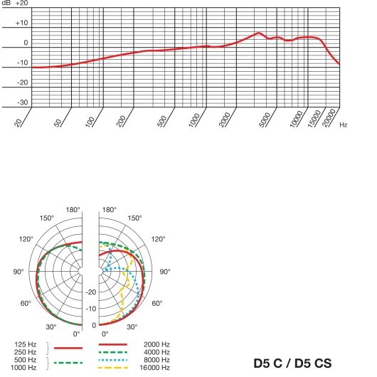 AKG D5CS по цене 21 588 ₽