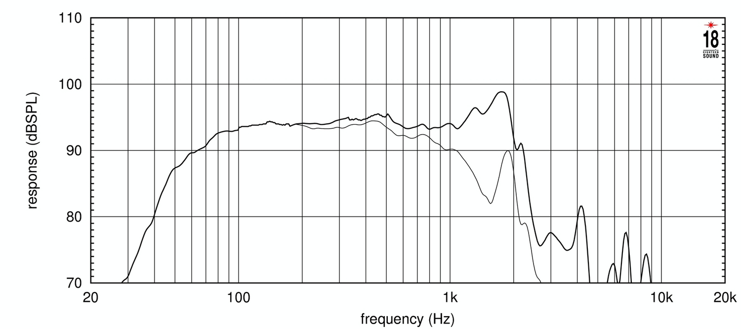 Eighteen Sound 15NLW9401/8 по цене 44 900 ₽