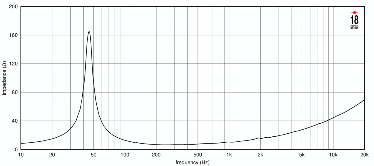 Eighteen Sound 15NMB1000/8 по цене 41 980 ₽