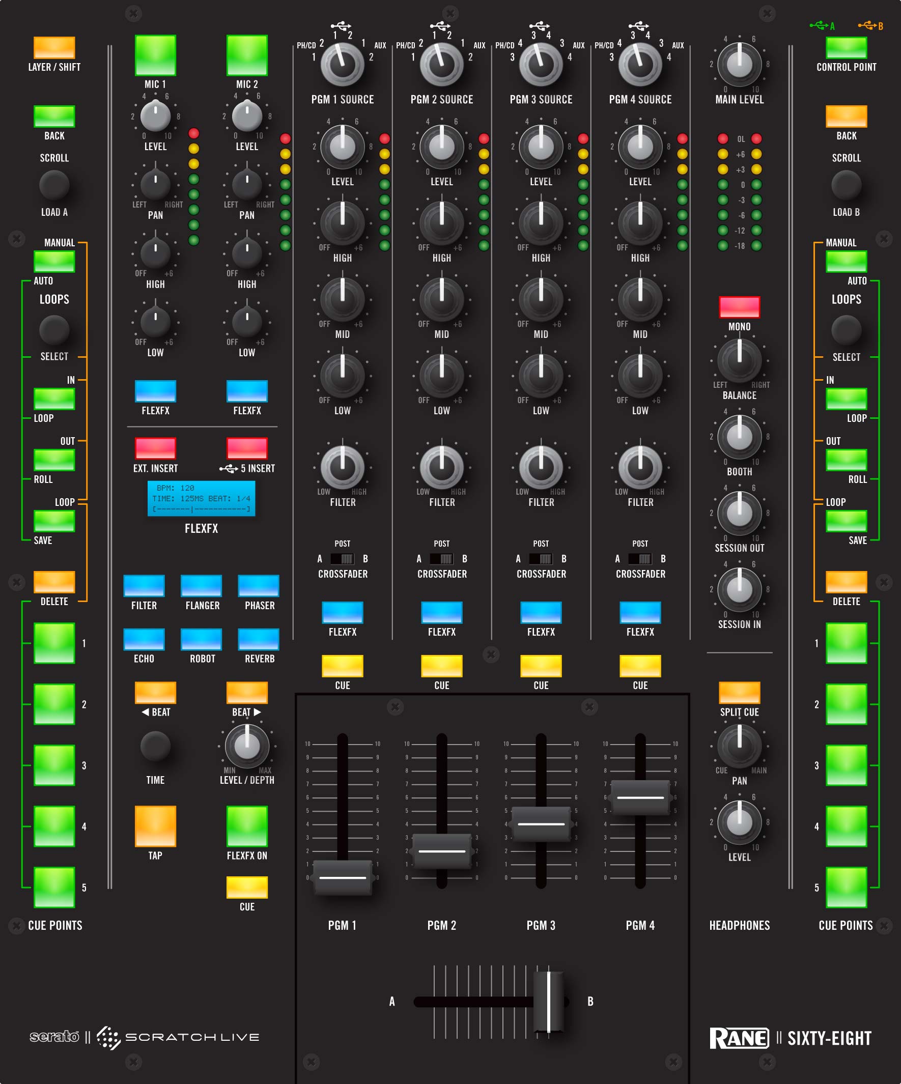 Rane Sixty-Eight - купить недорого