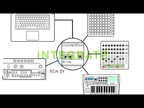 Novation Audiohub 2x4 по цене 14 200 руб.