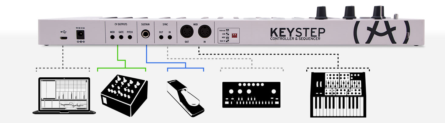 Arturia KeyStep по цене 18 159.64 ₽