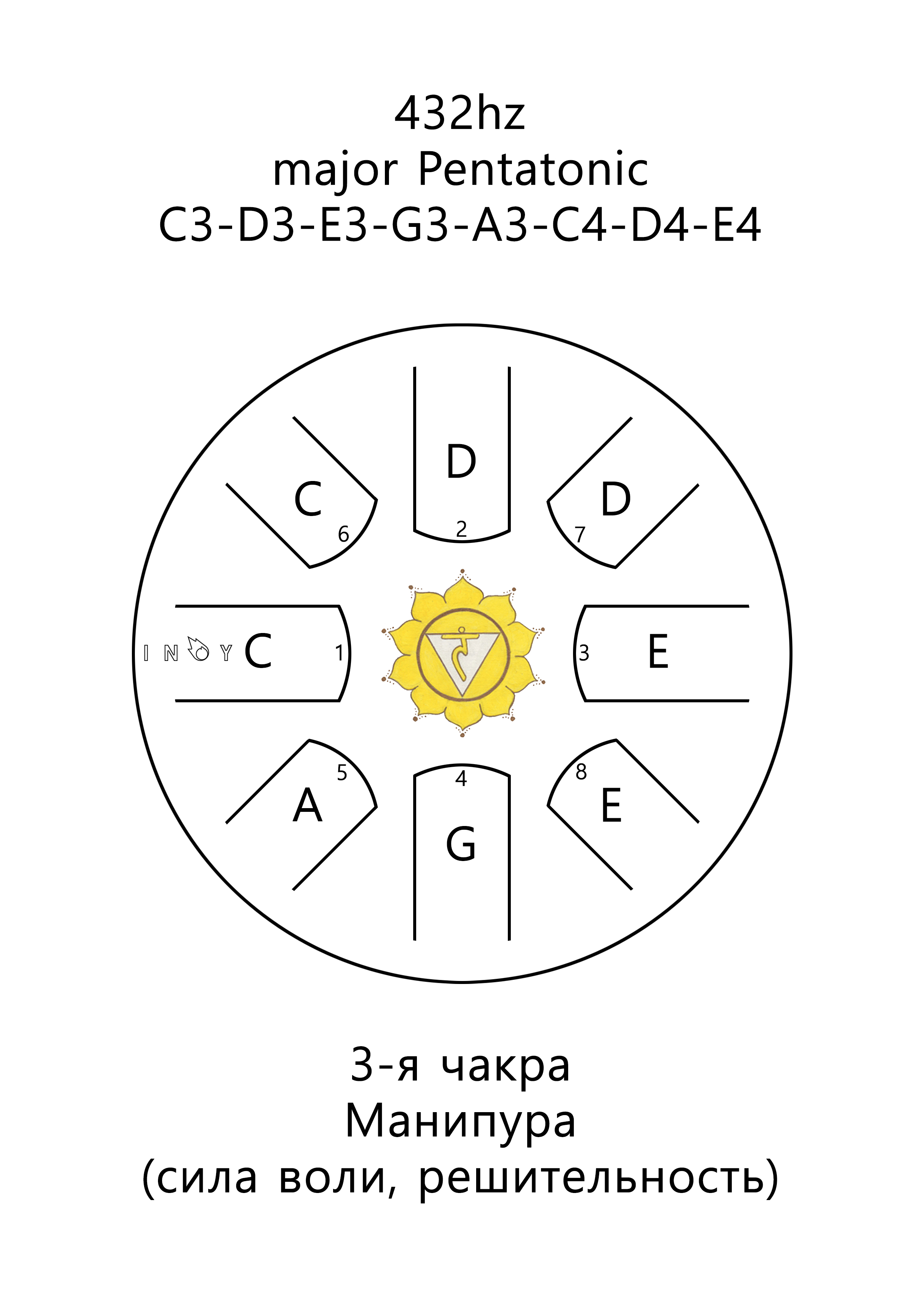 Inoy 22 см Чакра Манипура по цене 9 350 ₽