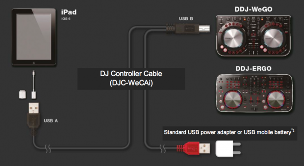 Pioneer DJC-WeCAi — Соединяем контроллеры и iPad