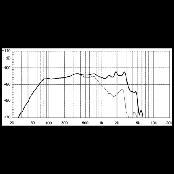 Eighteen Sound 15NW530/8 по цене 35&nbsp;990 ₽