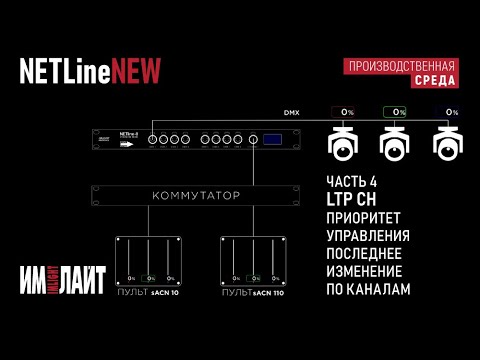 Новое поколение преобразователей сигнала NETLINE (часть 4)