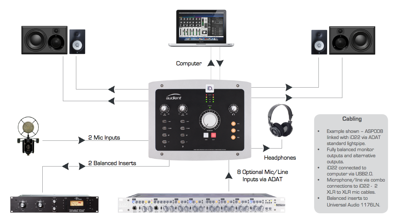 Audient iD14 и iD22 - новые аудиоинтерфейсы от знатоков студийного звука