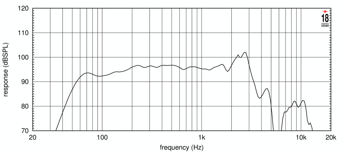 Eighteen Sound 12NTLW3500/8 по цене 44 380 ₽