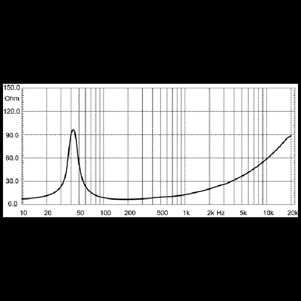 Eighteen Sound 15NW530/8 по цене 35&nbsp;990 ₽
