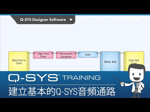 Oyaide Neo d+ USB 2.0 Kabel, Typ-C/-B, Class B, 0,7 m по цене 3 800 ₽