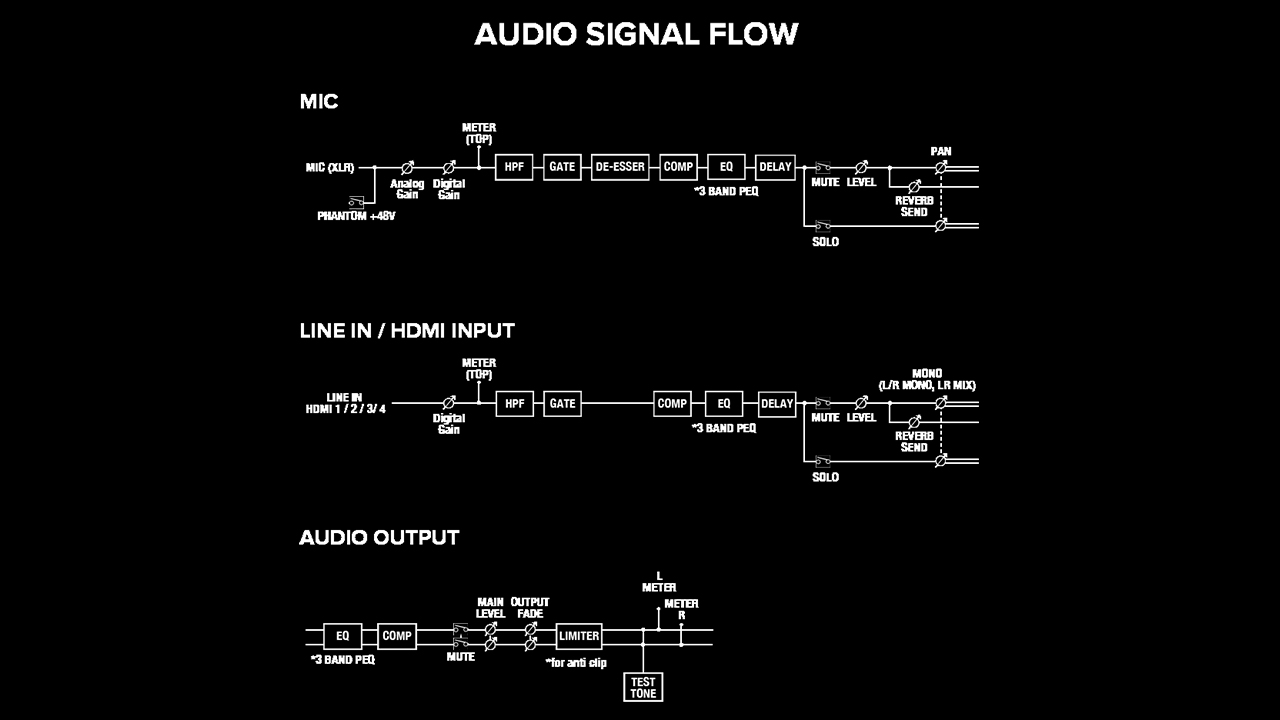 roland v-1hd+ roland v-1hd+