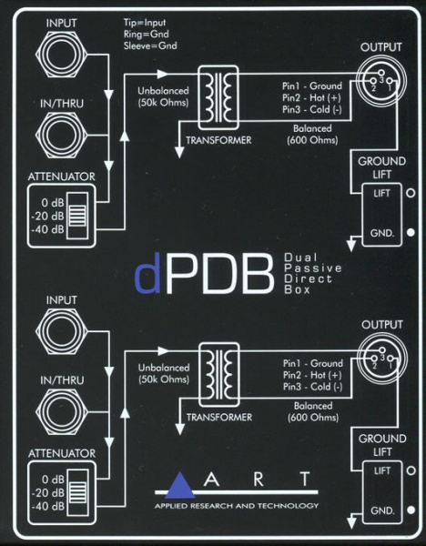 ART dPDB по цене 6 200 ₽