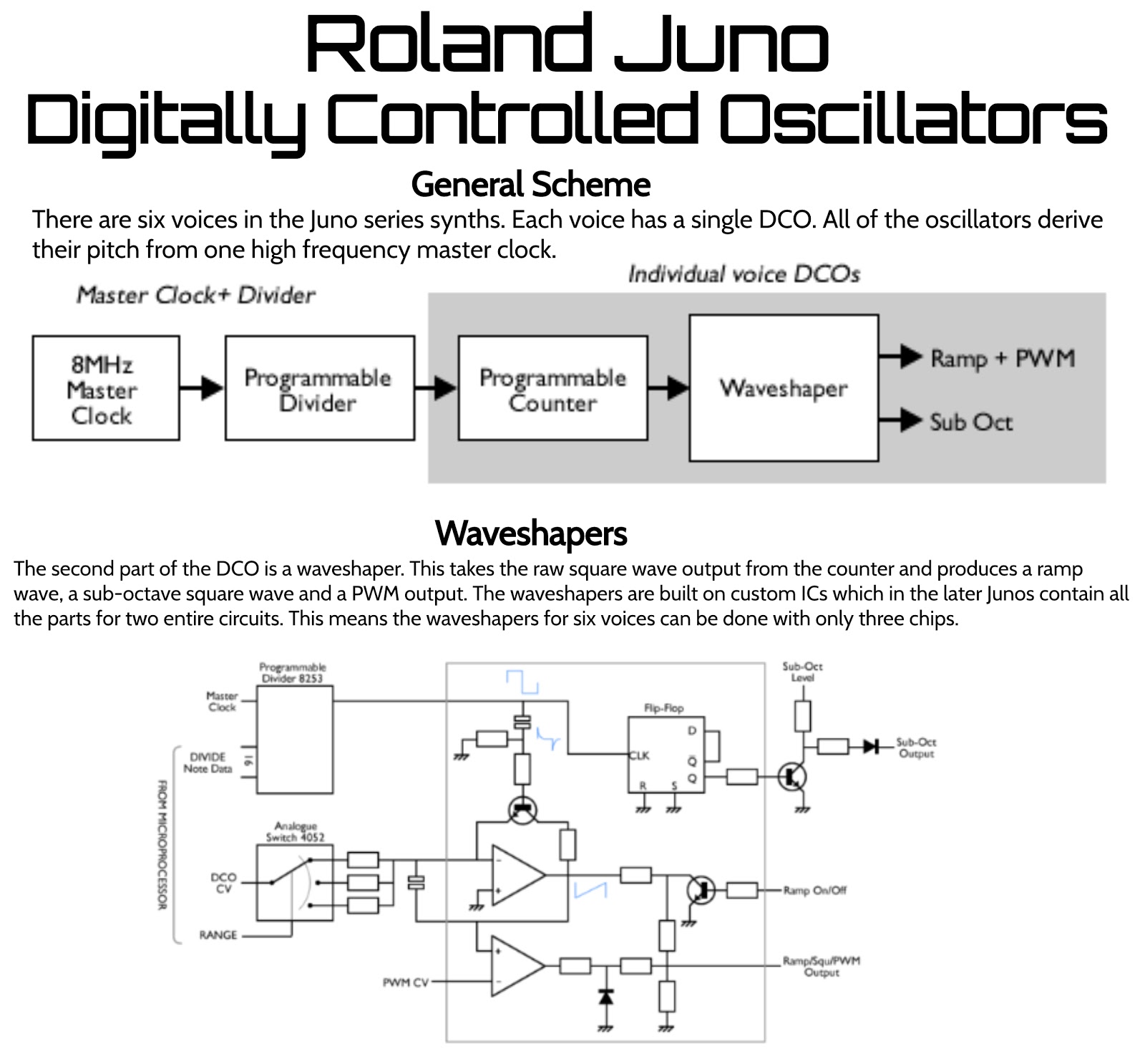 Схема конструкции DCO Juno