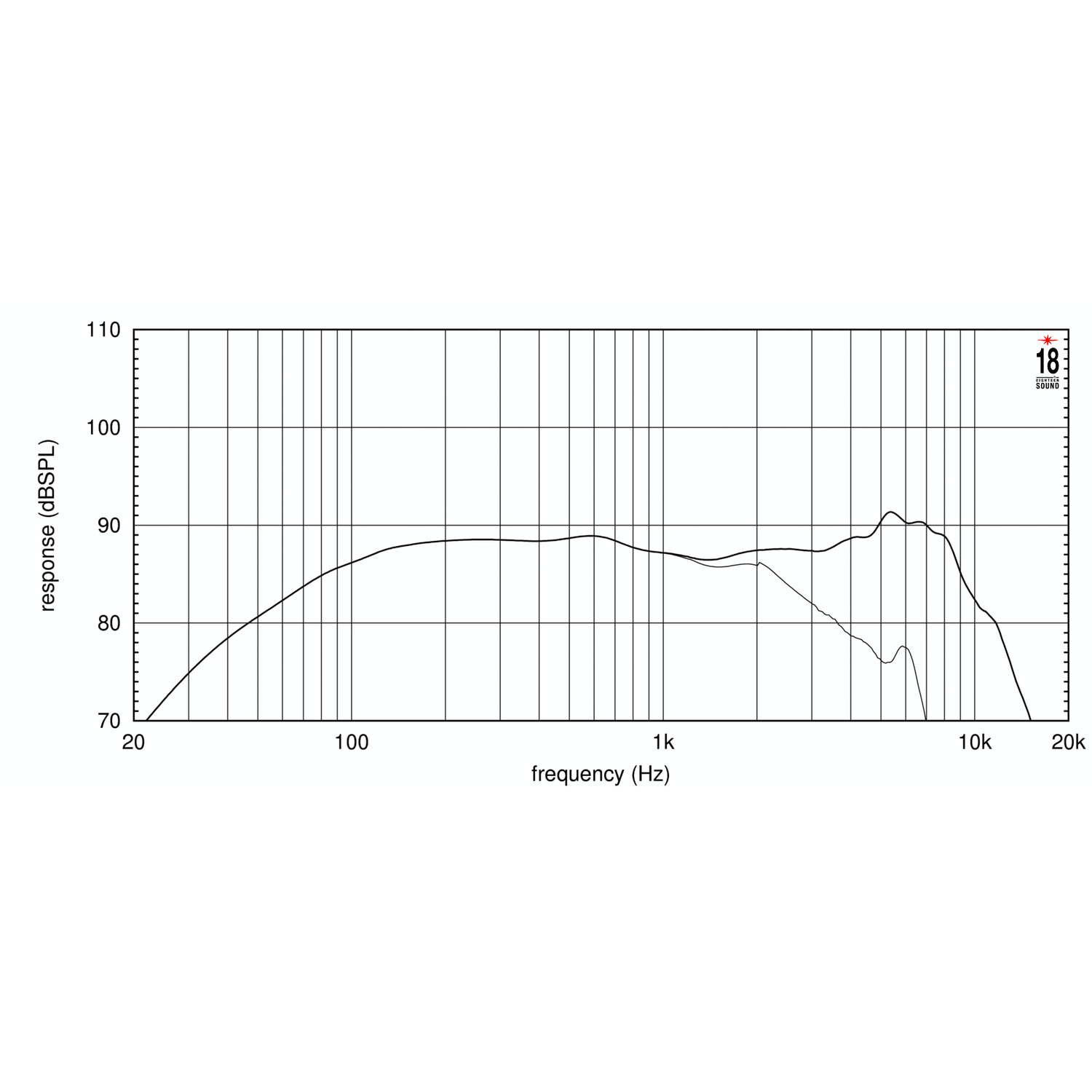 Eighteen Sound 5W430/8 по цене 7 900 ₽