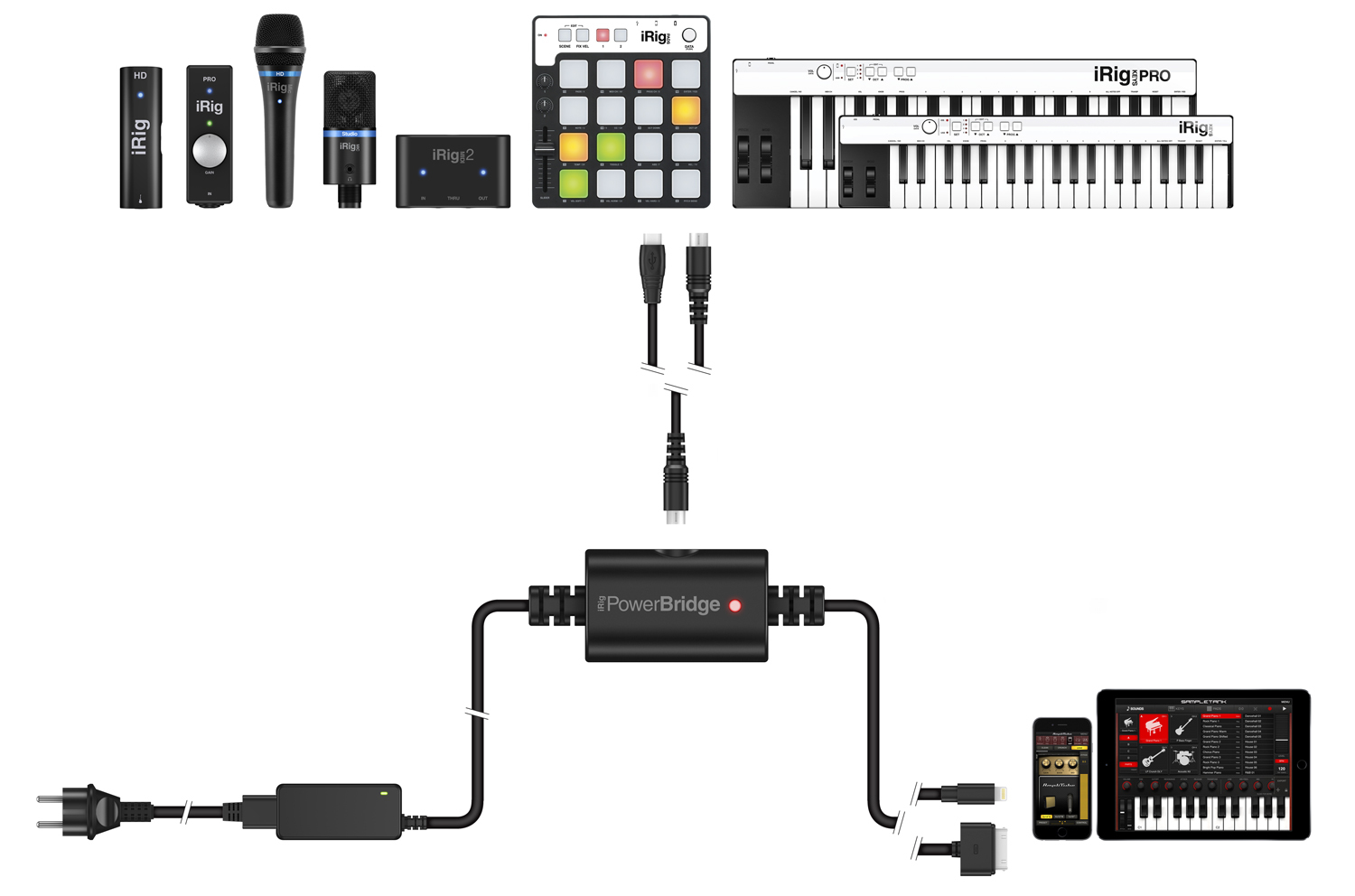 IK Multimedia iRig PowerBridge по цене 8 000 ₽