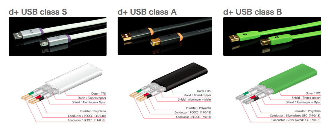 Какие кабели достойны вашего оборудования и почему? Презентация OYAIDE NEO D+.