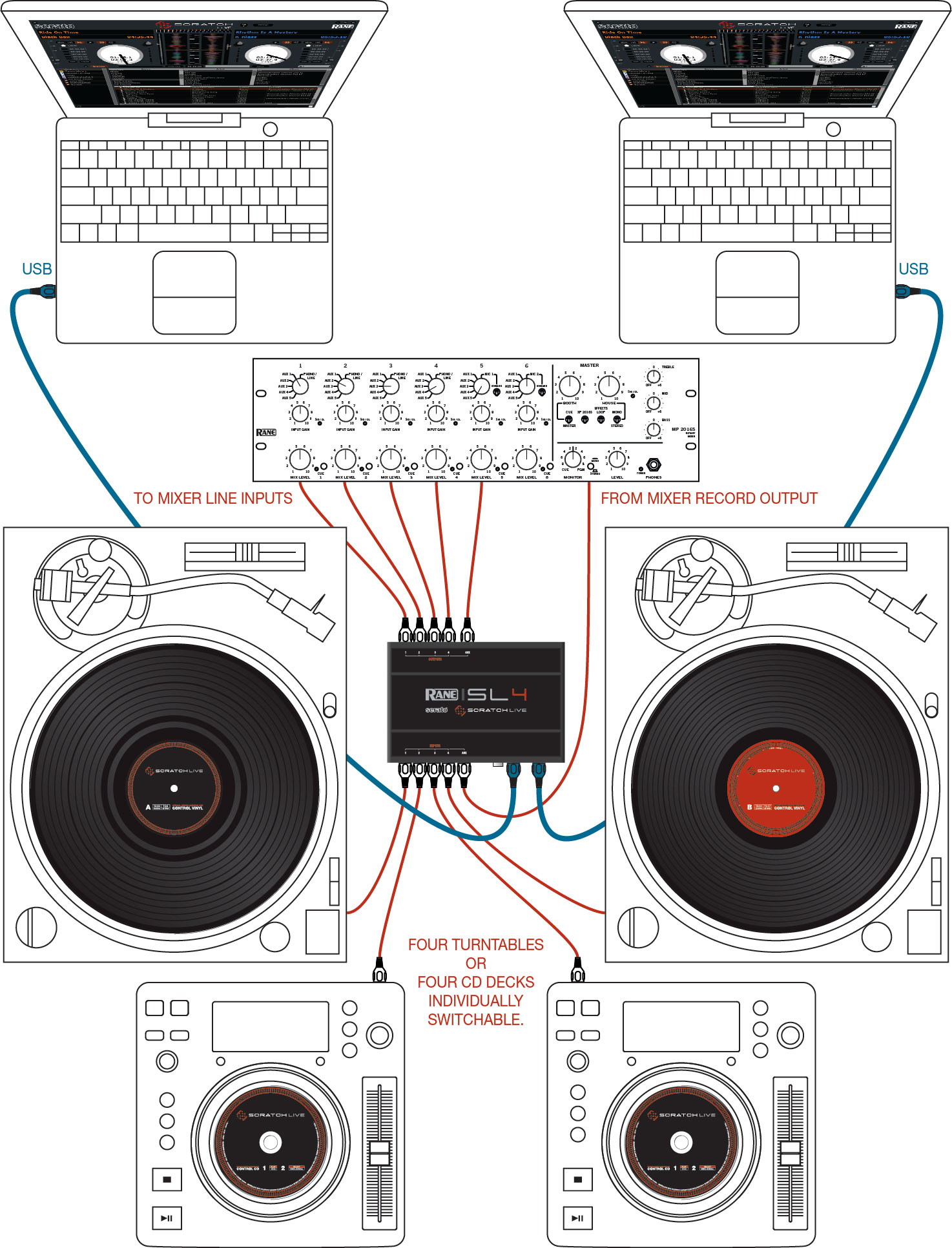 Serato Scratch Live Timecode Cd - atomicyola