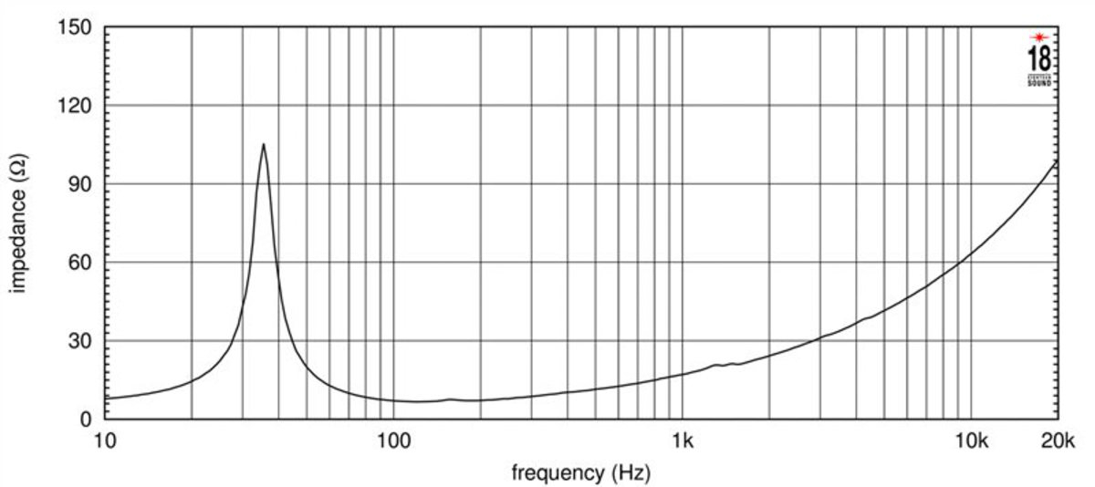 Eighteen Sound 18NTLW5000/8 по цене 87 580 ₽