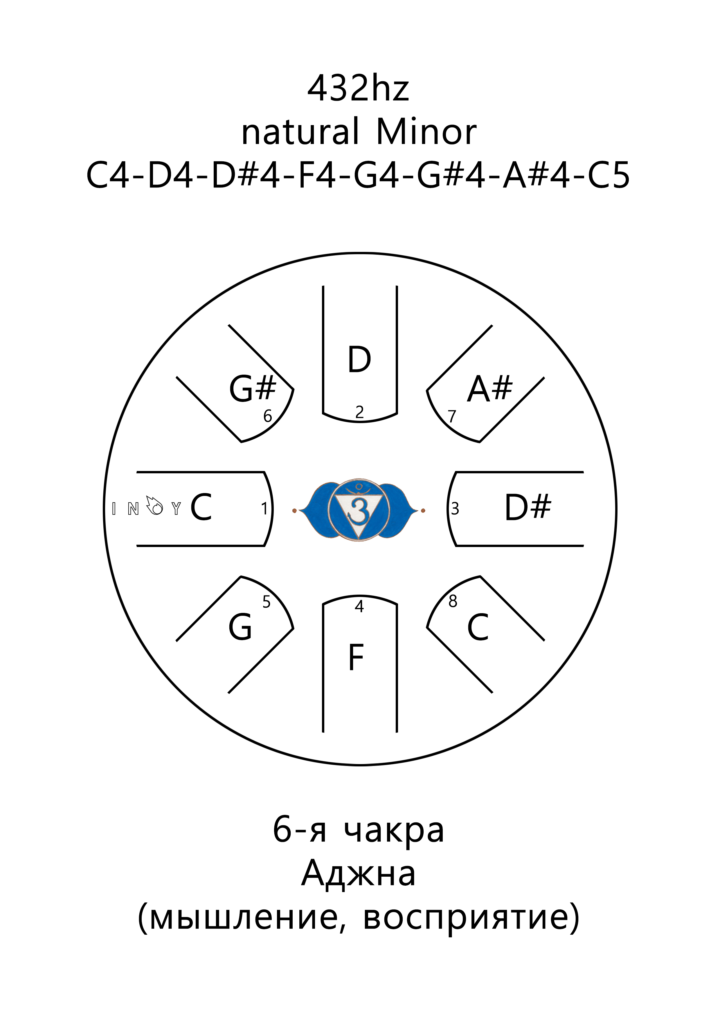 Inoy 22 см Чакра Аджна по цене 9 350 ₽