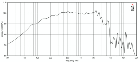 Eighteen Sound 15NMB1000/8 по цене 41 980 ₽