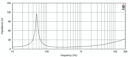 Eighteen Sound 12NTLW3500/8 по цене 41 500 ₽