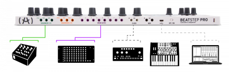 Arturia BeatStep Pro по цене 36 000 ₽