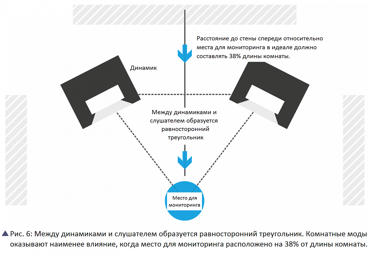 Акустическая обработка студии