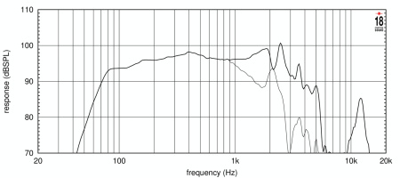 Eighteen Sound 12W750/8 по цене 22 450 ₽