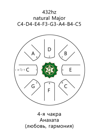 Inoy 22 см Чакра Анахата по цене 9 350 ₽
