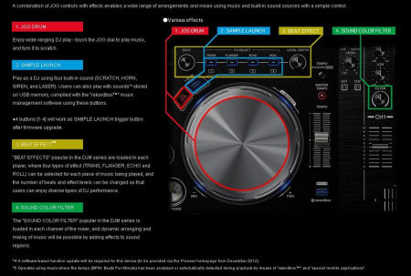 Pioneer XDJ-AERO-W по цене 63 990.00 руб.