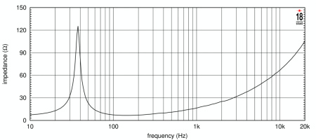 Eighteen Sound 18LW2420/8 по цене 39 600 ₽