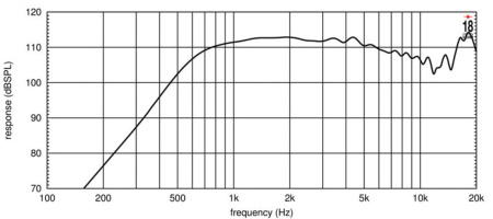 Eighteen Sound HD3000T/8 по цене 28 780 ₽