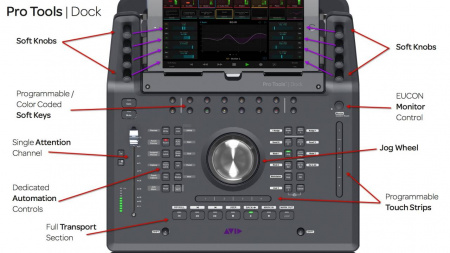 Avid Pro Tools Dock Control Surface по цене 109 600 ₽