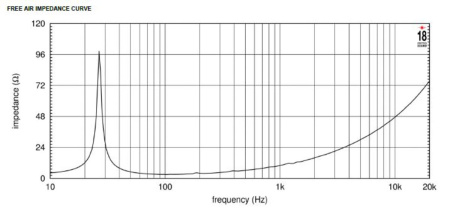 Eighteen Sound 21NLW4000/4 по цене 80 380 ₽