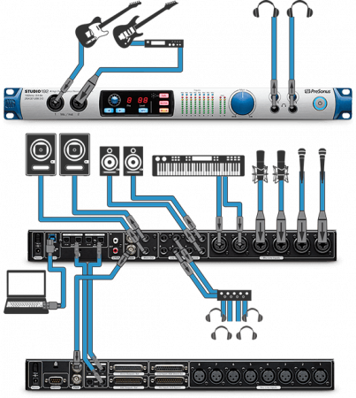 Presonus Studio192 по цене 86 330 ₽