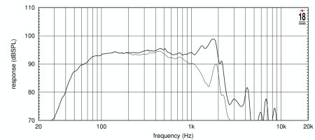 Eighteen Sound 15NLW9401/8 по цене 44 900 ₽