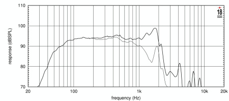 Eighteen Sound 15NLW9401/8 по цене 47 980 ₽