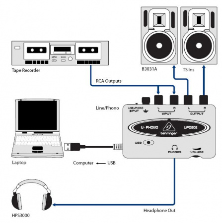 Behringer UFO202 U-PHONO по цене 2 280 руб.