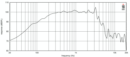 Eighteen Sound 12NMB1000/8 по цене 35 980 ₽