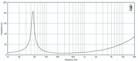 Eighteen Sound 15NMB1000/8 по цене 41 980 ₽